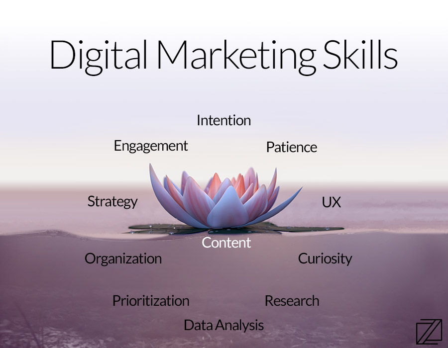 Digital Marketing Skills 2020